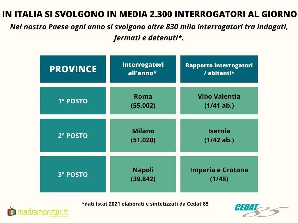 Salario minimo, Salvini “Conto su stipendi buoni e lavori buoni”