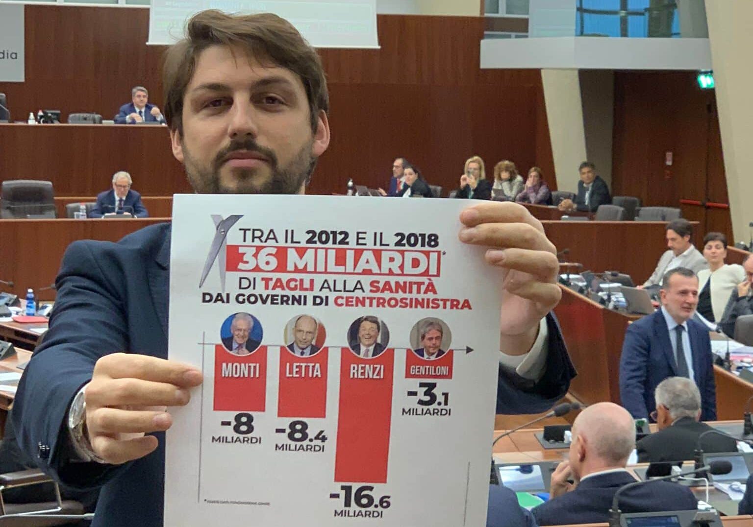 Lombardia, Lega: ‘Tagli alla sanità? Pd campione, 36 miliardi in meno”