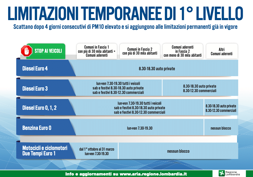 Monza Brianza: attive da oggi misure anti inquinamento