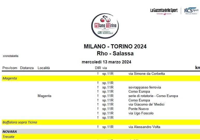 Magenta, attenzione: domani passa la Milano Torino a mezzogiorno. Le modifiche alla circolazione