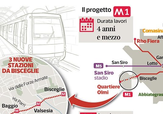 La Metropolitana rossa si ‘allunga’ di tre fermate
