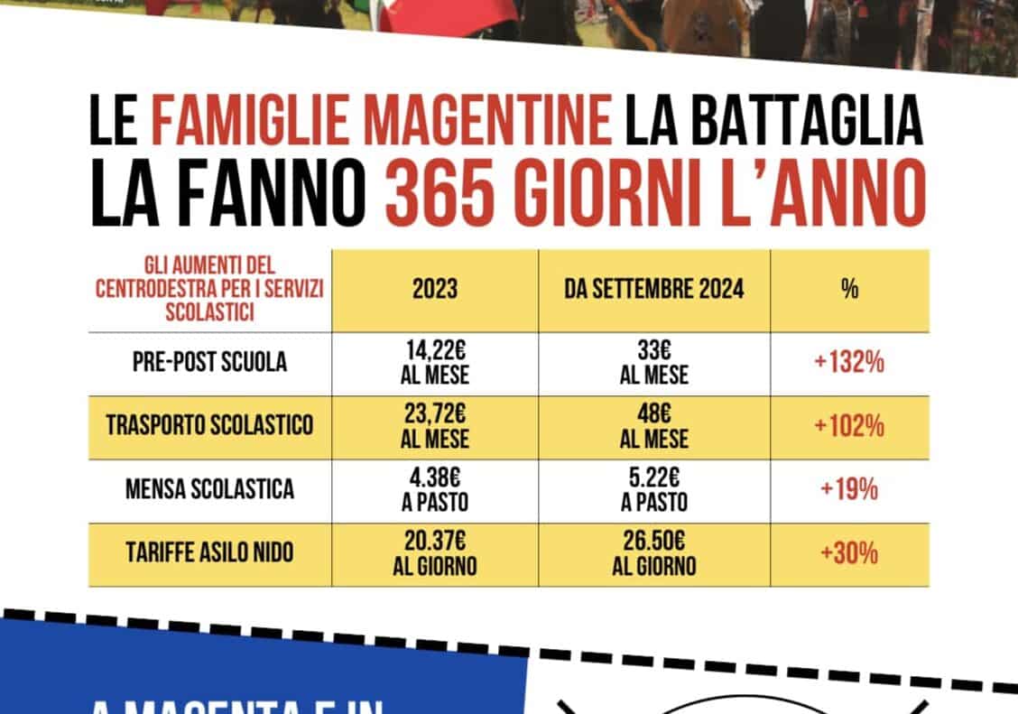 Magenta, è scontro sui rincari dei servizi: botta e risposta tra ‘Dem’ e Gelli