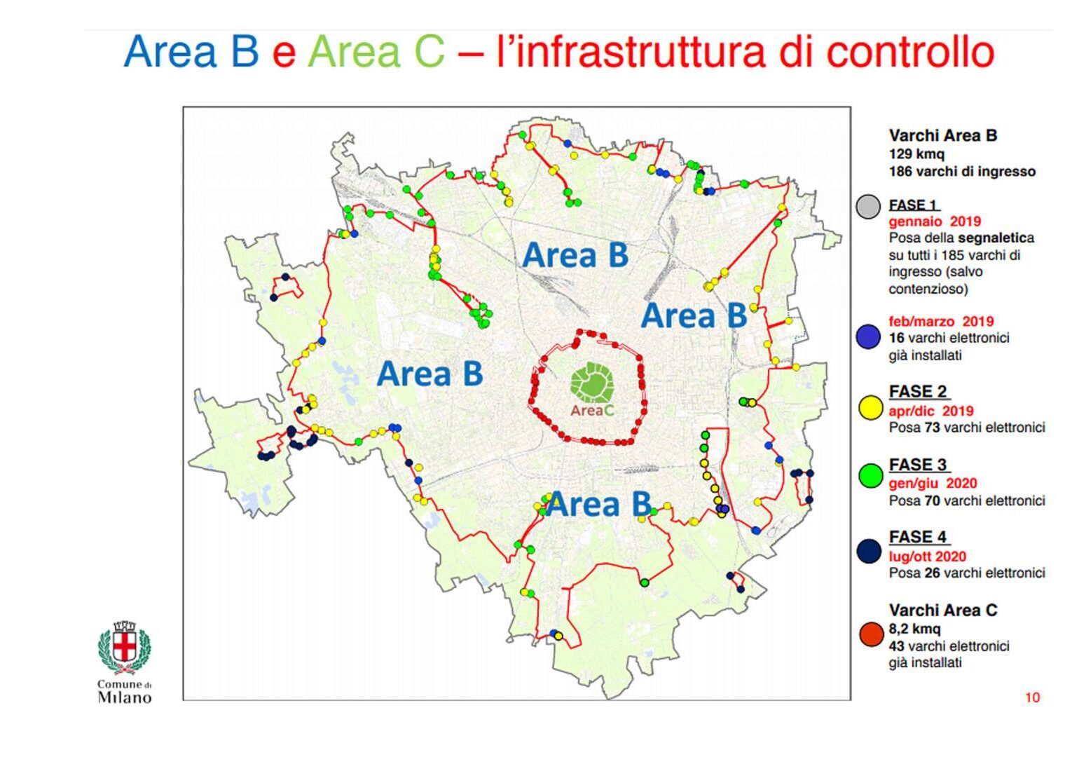 Figisc: ‘Con misure di area C si rischia Milano a zero benzinai’