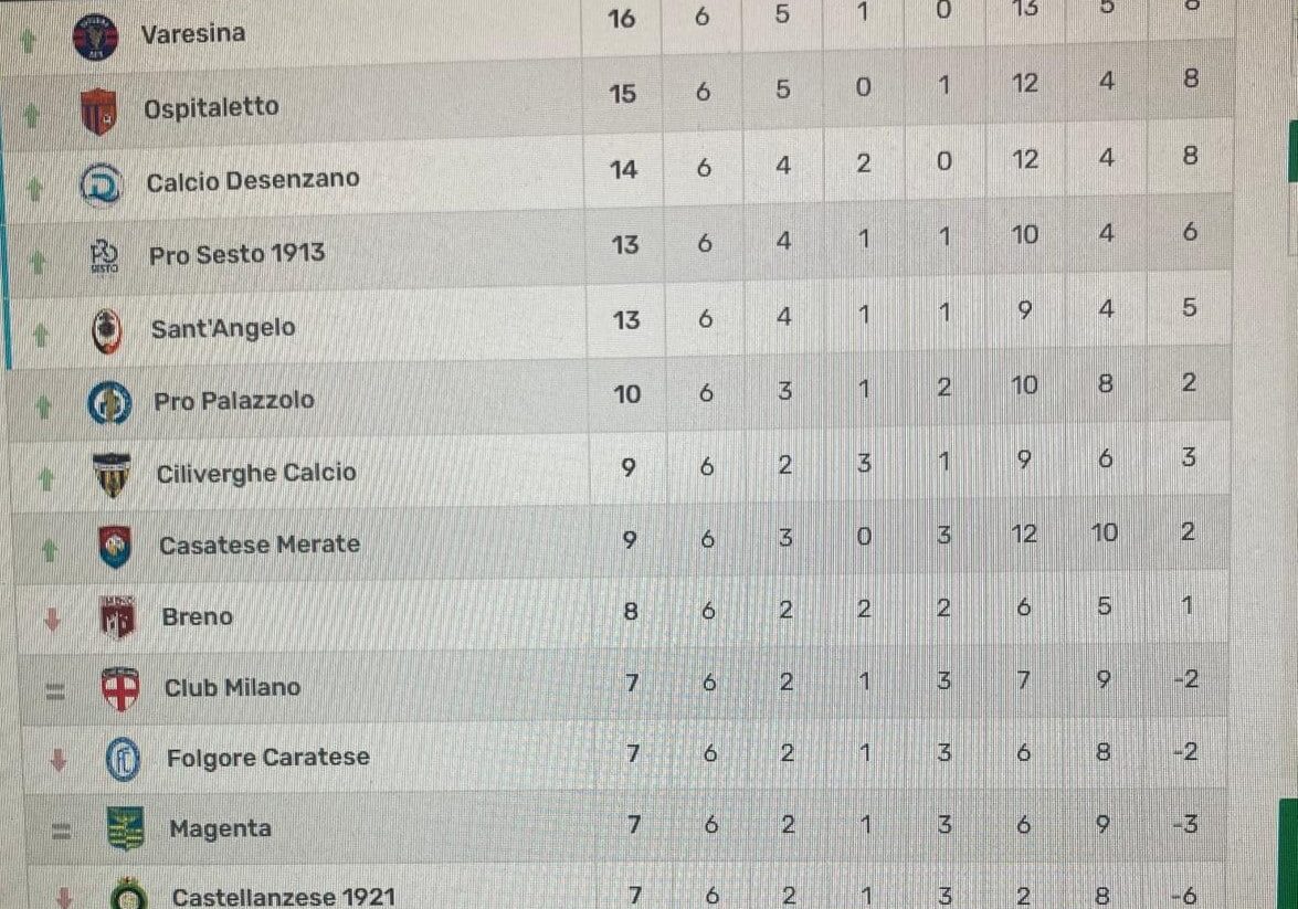 Calcio Serie D. Il Magenta pronto alla trasferta di Vigasio. Avanti Aquile !