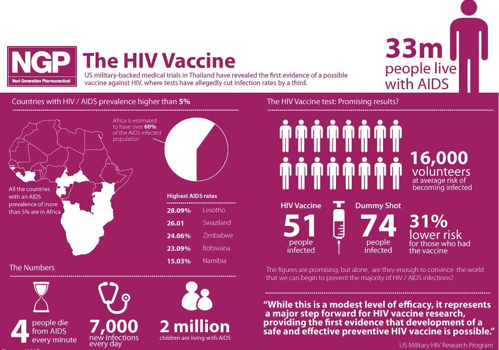 Lombardia in testa per contagi HIV