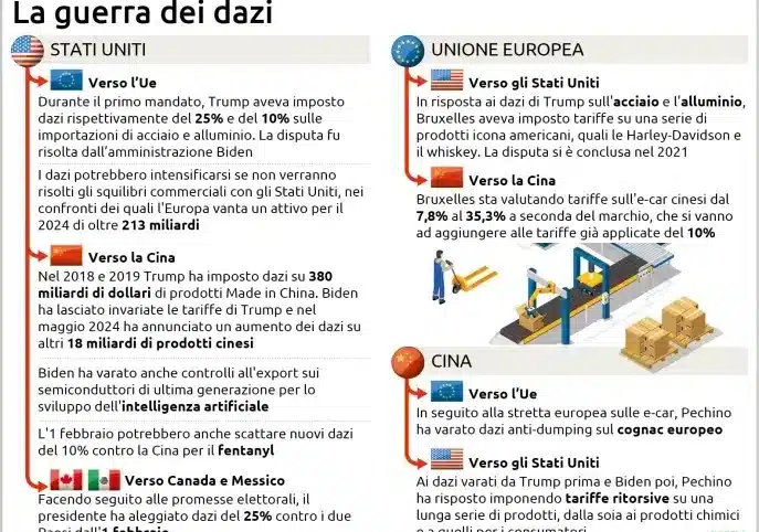 Rischio rincari per i prodotti made in Usa se ci fosse una guerra commerciale con Ue