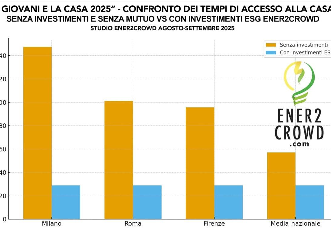 Casa, guida alla geografia dell’acquisto. A Milano servono 147 anni di risparmi