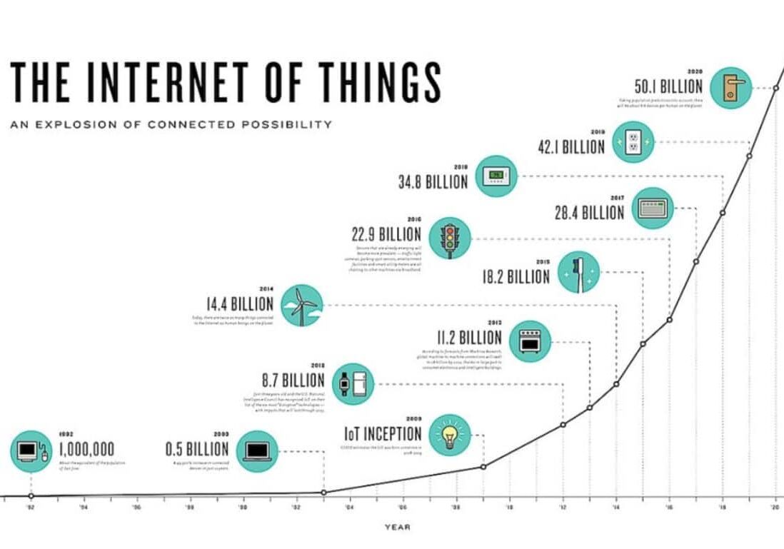 Ricerca: Polimi, mercato Internet of things raggiunge 10,9 mld in Italia, +12%